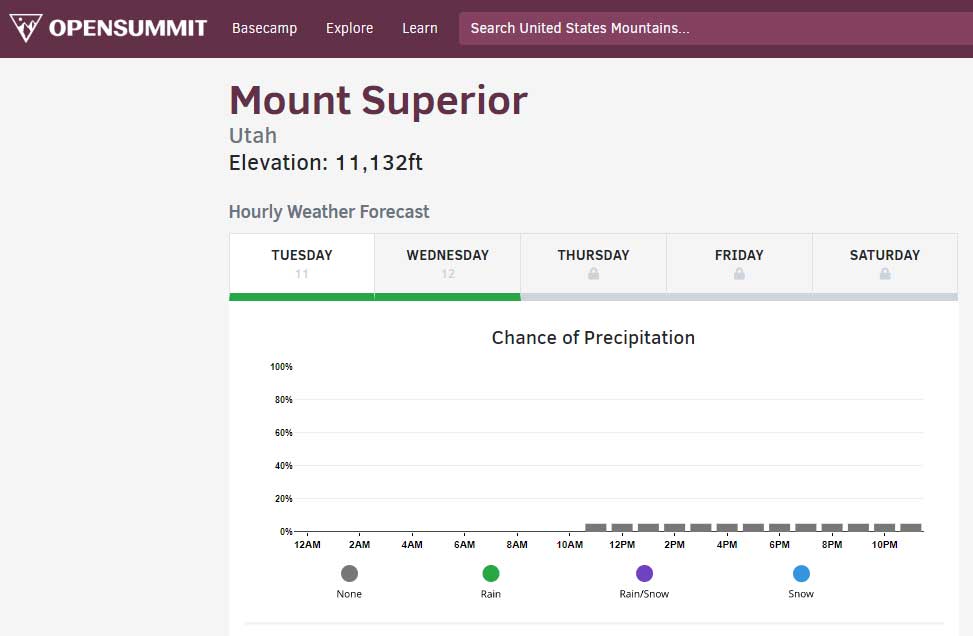 Open Summit forecast of Mt. Superior, Utah